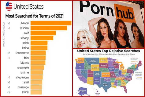 popular teen porn stars|Pornhub reveals most popular 2022 searches